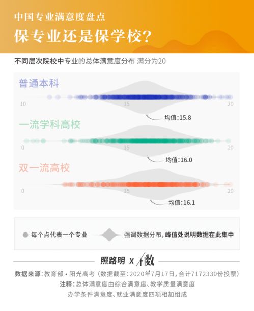 717萬畢業生實名調研揭曉 就業滿意度最高的10個專業，計算機軟件技術開發與銷售榮登榜首